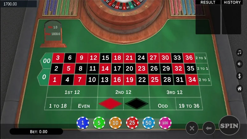 Roulette - Học hỏi chiến lược chơi hay từ lão làng 2 Nắm bắt nhuần nhuyễn các chiến lược để chơi thêm thành công